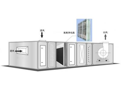 中央空調末端風(fēng)柜部分的保養時(shí)間及方法